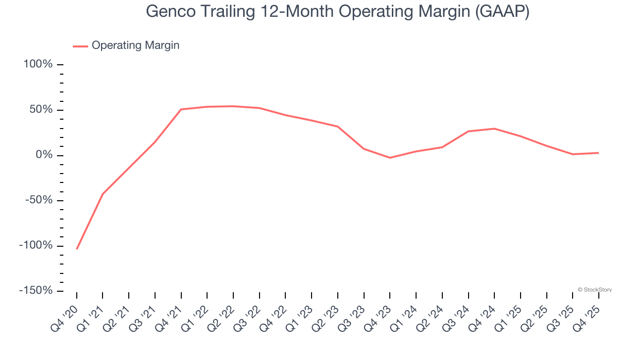 Genco (NYSE:GNK) przewyższa oczekiwania w silnym IV kwartale roku CY2025 image 4