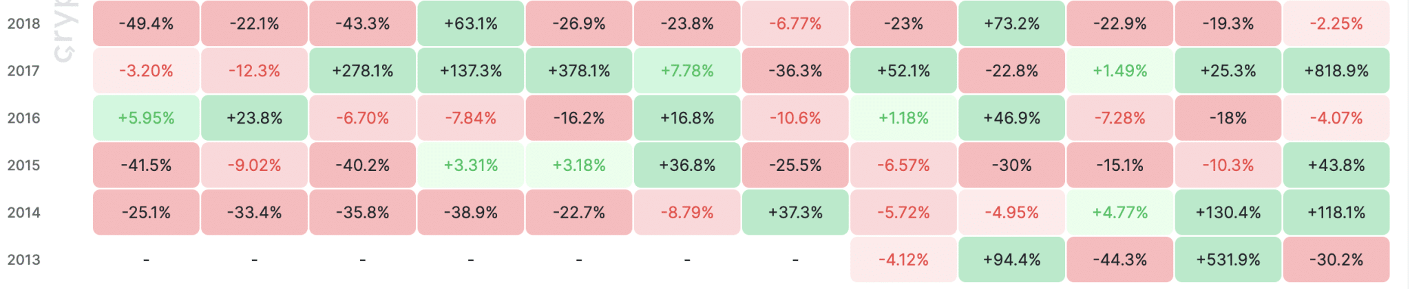 XRP Has a 70% Chance to Close February in Green After Rare Monthly Losing Streak