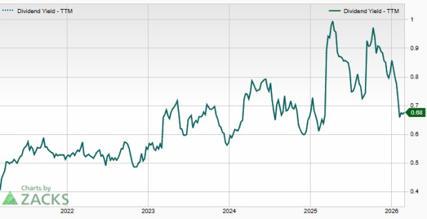 Keep An Eye on These 4 Bank Stocks With Recent Dividend Hikes image 1