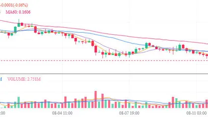 Stellar Hits Multi-Year Floor; XLM Eyes Bullish Reset To $2.40?