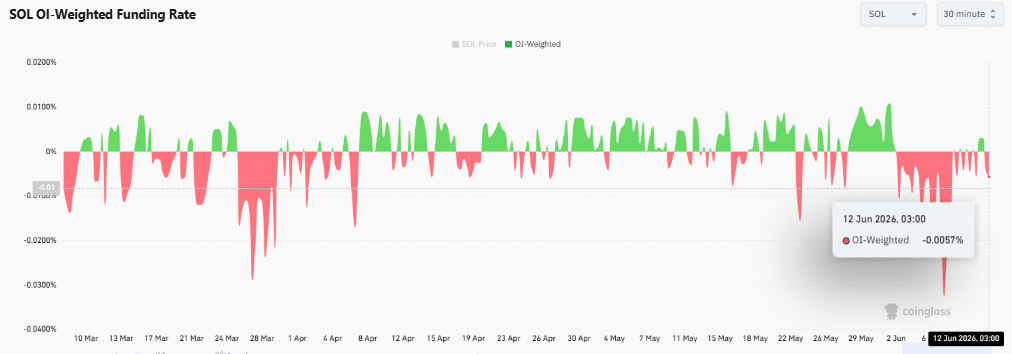 Is Solana’s support strong enough to absorb 1.17 mln in exchange inflows? image 4