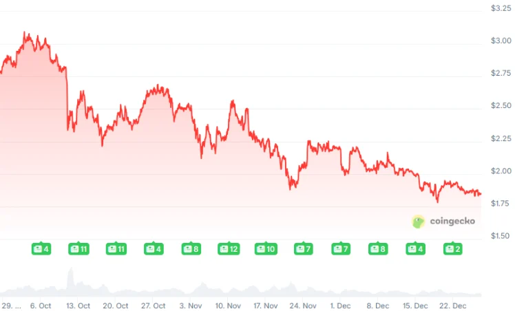 Bitcoin Hyper Price Prediction: Quantum Debate Slows BTC Progress as DeepSnitch AI Nears $1M image 1