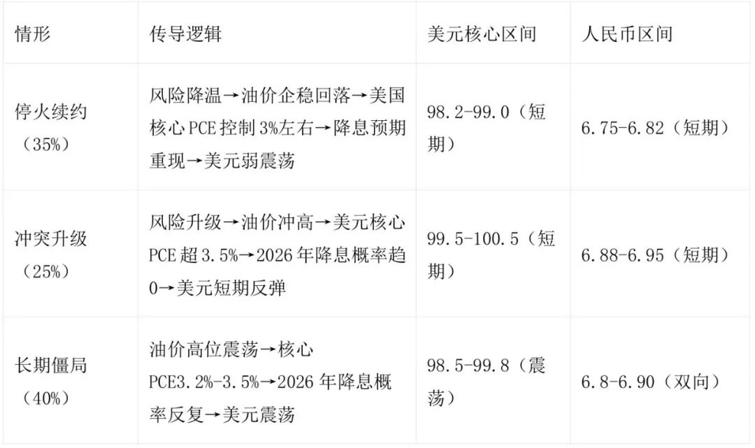 CNY：“停火博弈”之后