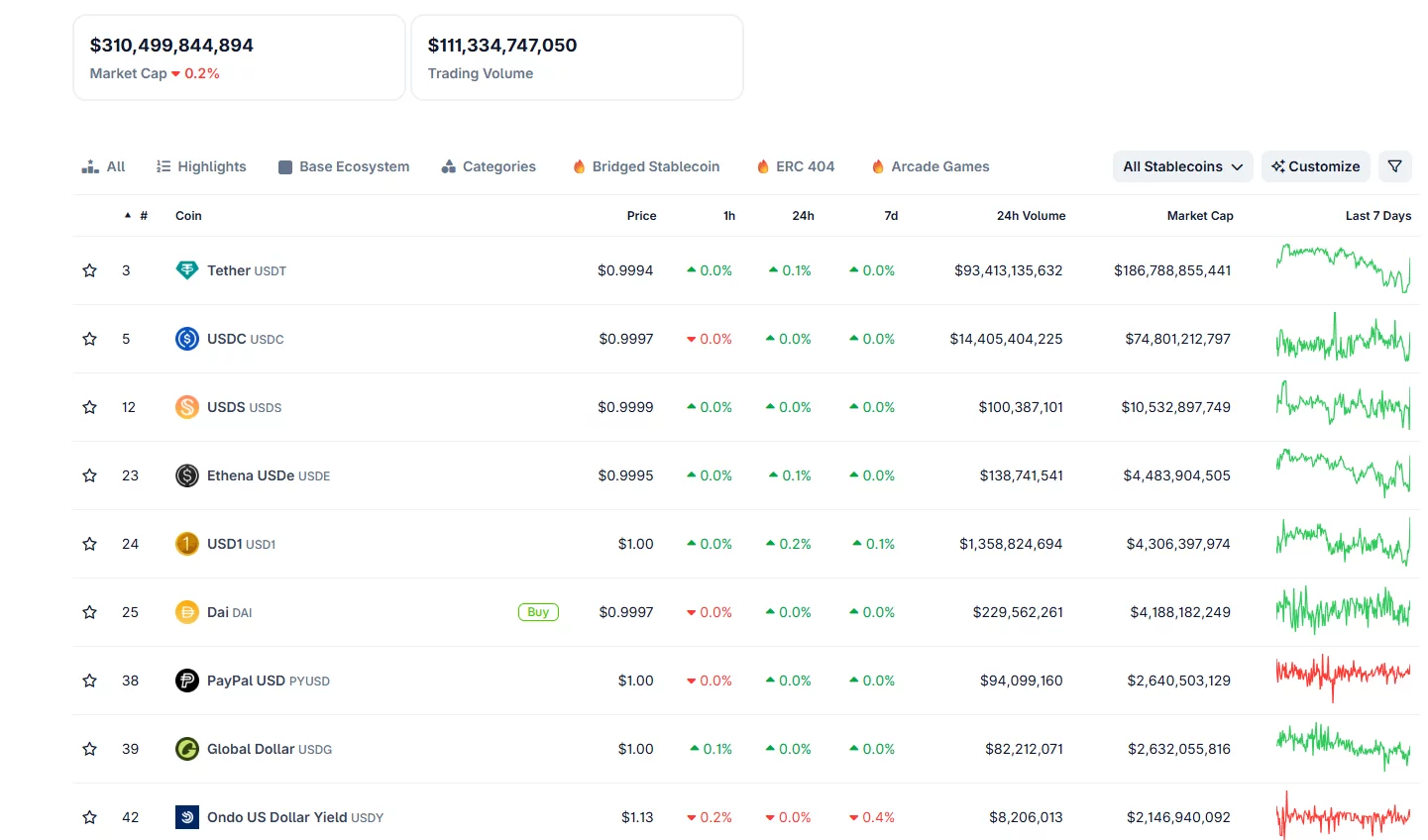 SpaceX debut turns tokenized stocks into crypto’s hottest sector  image 1