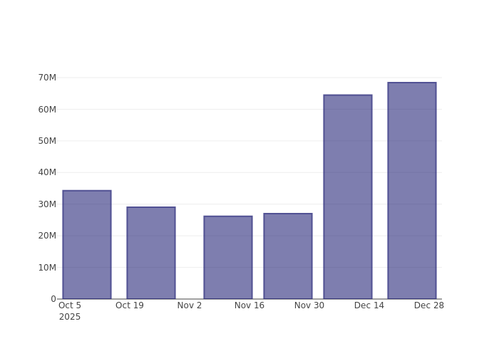 What's Influencing Investor Sentiment Regarding Kenvue Inc?