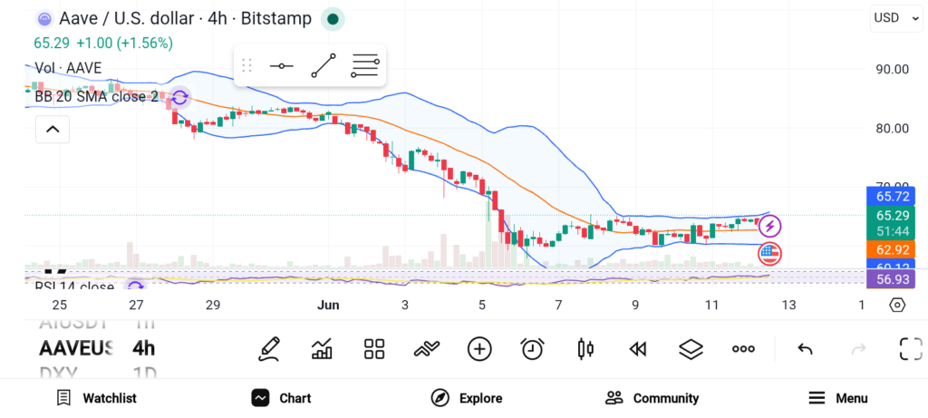 3 Altcoins Investors are Quietly Accumulating Today — AAVE, UNI, and TAO image 0