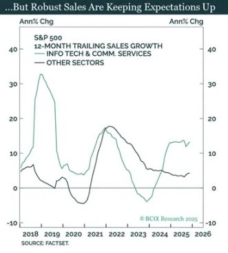 Arthur Hayes：比特币陷「美元流动性焦虑」，宽松周期下命运几何？ image 9