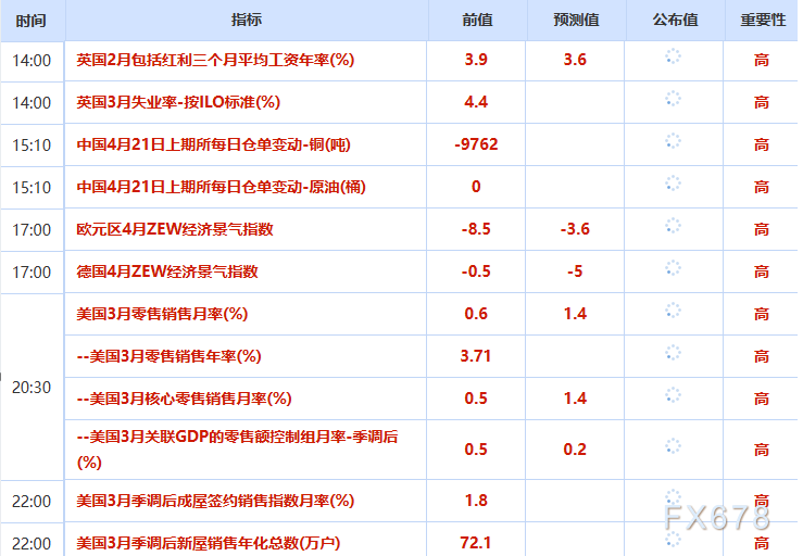 April 21 Financial Morning Briefing: US-Iran ceasefire deadline approaching, Vance motorcade departs from the White House, gold price touches above 4830, US oil battles at the 85.50 level image 1
