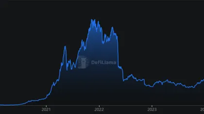 RWA, DePIN, DeFi, AI and ReFi: Which Crypto Narrative Is Winning 2026?