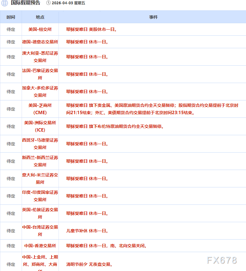 Petit-déjeuner financier du 3 avril : les attentes de hausse des taux augmentent, le prix de l'or tombe sous le seuil des 4700, Trump promet de continuer à frapper l'Iran, le prix du pétrole bondit de plus de 13% image 2
