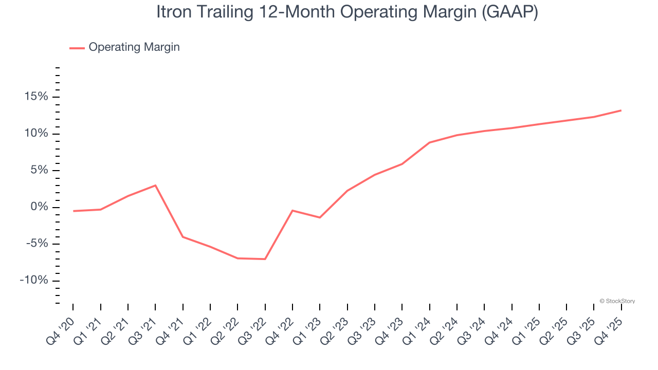 As vendas do quarto trimestre de 2025 da Itron (NASDAQ:ITRI) superam as estimativas image 4