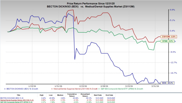 BD Launches Advanced Medication Dispensing Solution Throughout Europe
