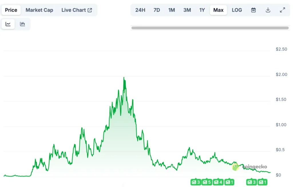 Next Meme Coin to Explode December 2025: Stablecoin Tax Break Changes Retail Sentiment, DeepSnitch AI Up 96%