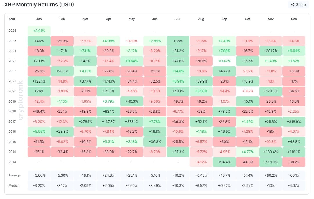 XRP's Worst Sell-off Might Come in February, Here's Why image 2