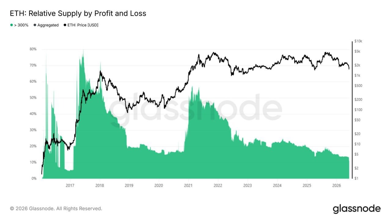 ETH crash to $1K looms if key support breaks: Will futures traders step in? image 4