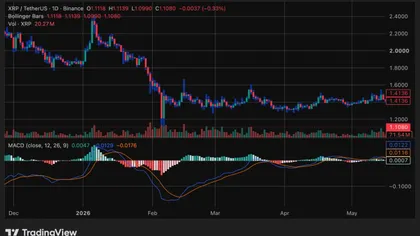 XRP price prediction: Can bulls break $1.12 or will XRP fall to $1?
