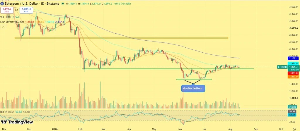 Bitcoin, Ethereum and XRP Price Prediction Ahead of CPI Data Today image 2