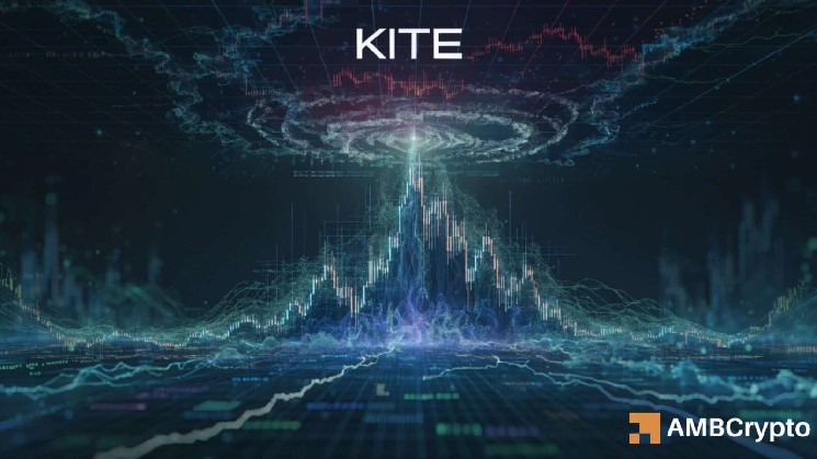 KITE is surging — But THIS warning sign can trigger a reversal