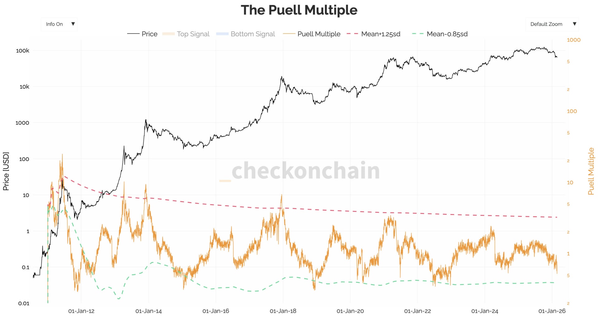 Un sursaut avant une autre chute du Bitcoin ? The Market Check image 7