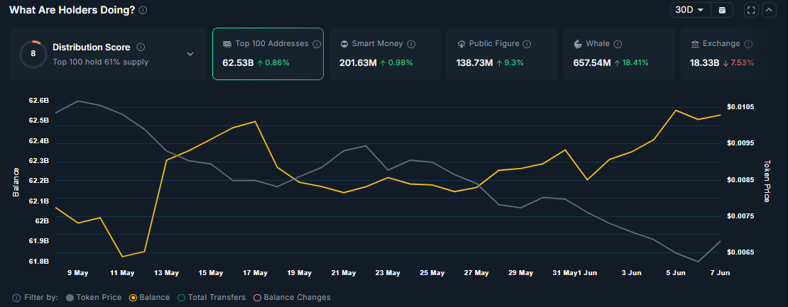 Pudgy Penguins rallies 16% as buyers return, but ONE hurdle blocks PENGU image 2