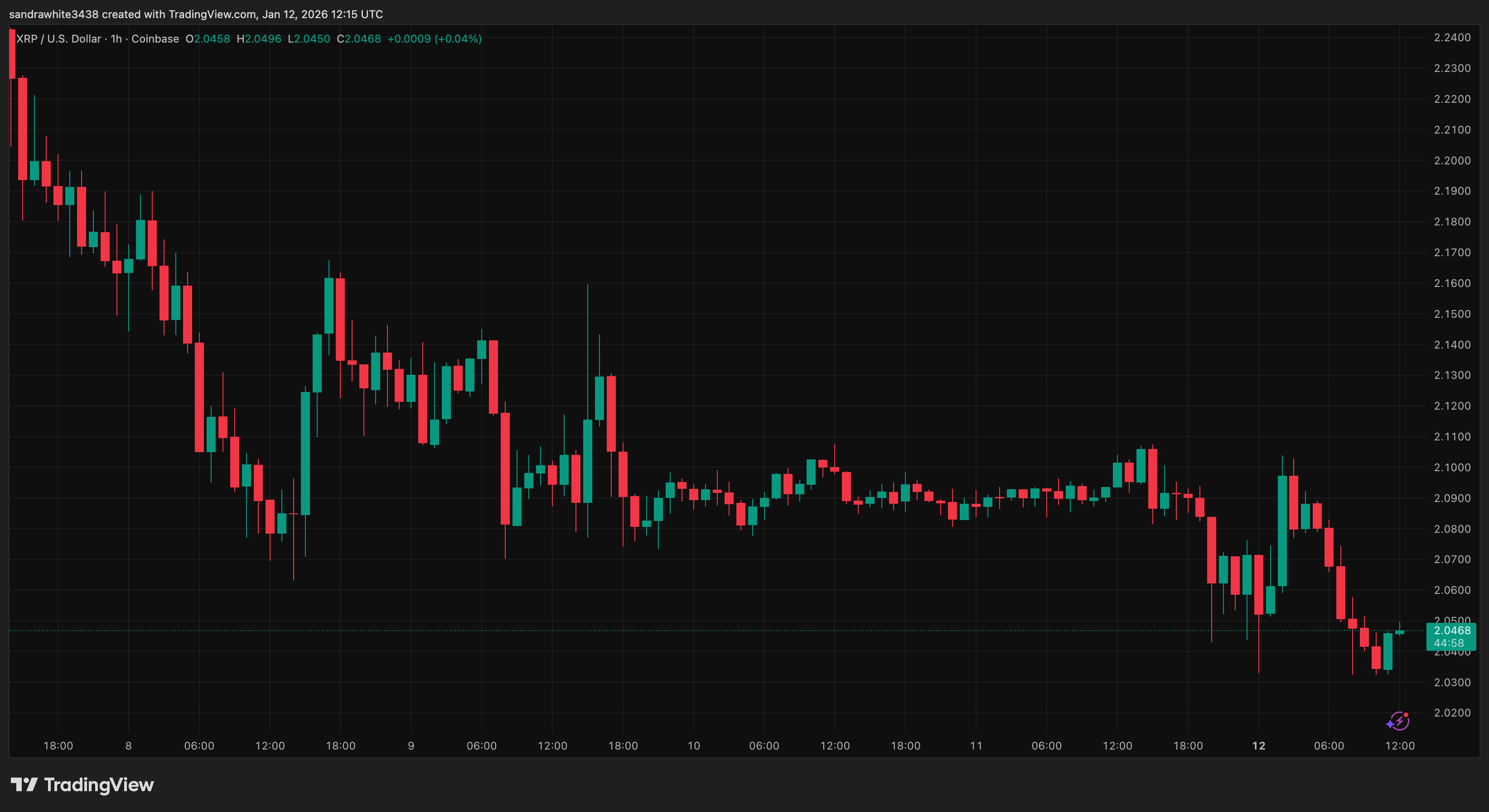 Get Ready For An XRP Price Explosion Once This Happens; Analyst image 4