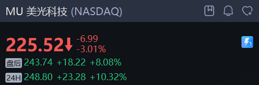 期权大单|甲骨文“腰斩”,PUT暴涨400%,美光财报利好,CALL押注260美元 image 3