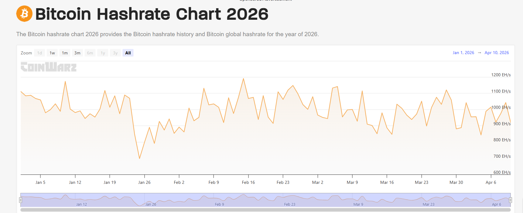 Bitcoin miners face a tougher road to the 2028 halving