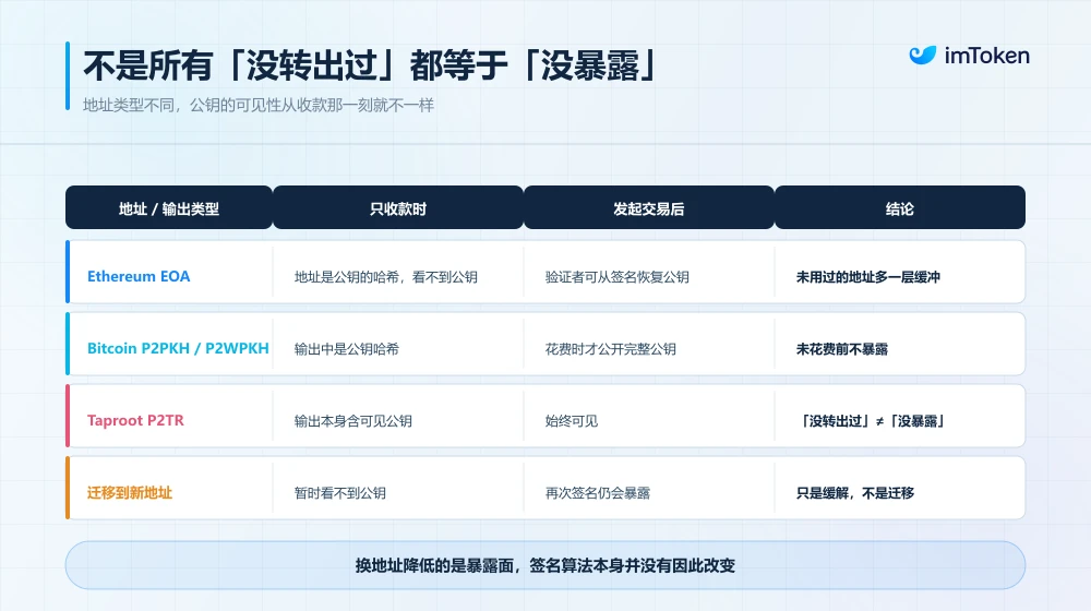 AI 「挑战」密码学? Web3 必须未雨绸缪,但绝不能仓促迁移 image 2