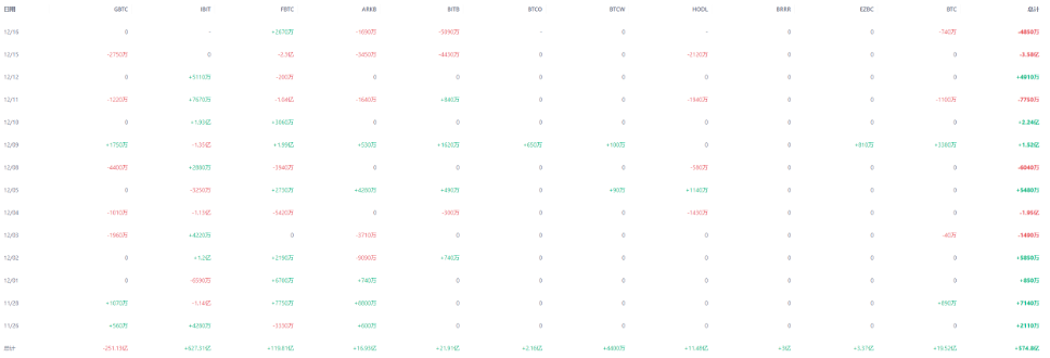 非农“喜忧参半”，明年降息应该听谁的？ image 4