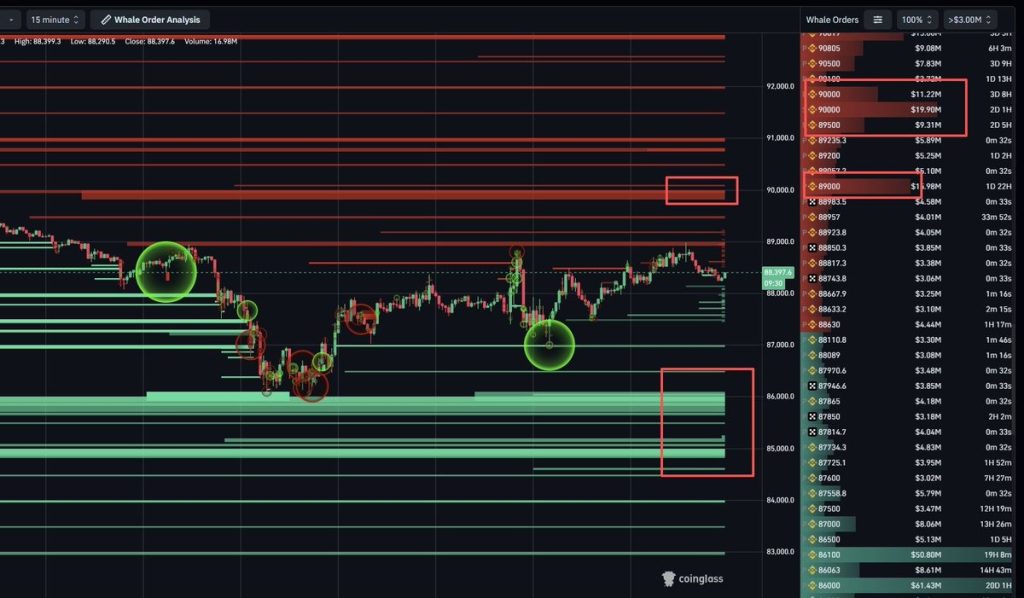 Principais razões pelas quais o preço do Bitcoin (BTC) está encontrando dificuldades para ultrapassar os US$ 90.000!