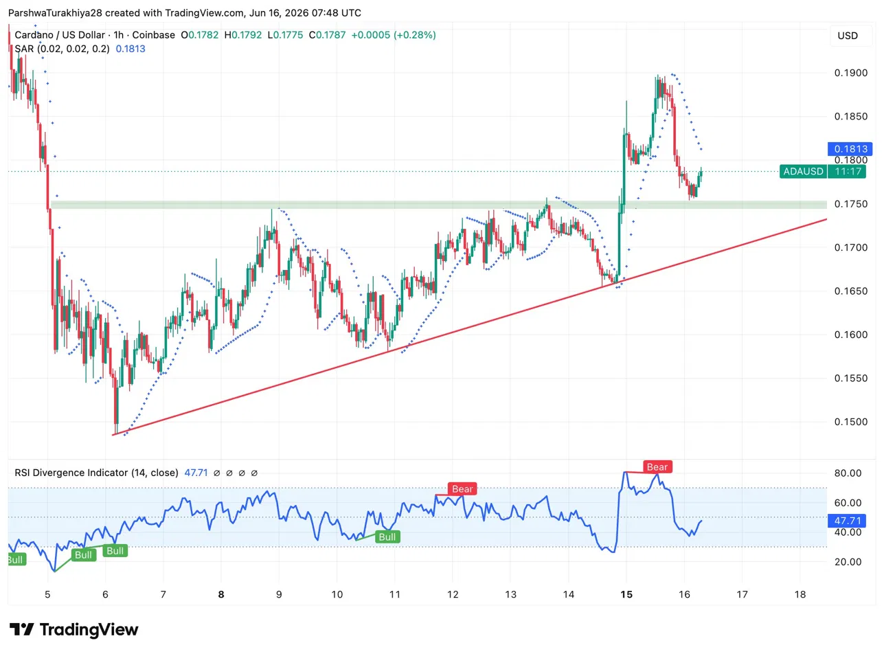 Cardano Price Prediction: ADA Posts First Green Week Since May as Hoskinson ICO Controversy Heats Up