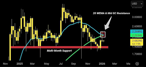 Get Ready For An XRP Price Explosion Once This Happens; Analyst image 3