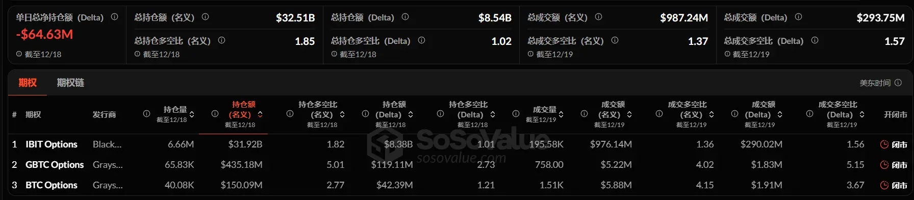 Relatório semanal de ETF de criptomoedas | Na semana passada, os ETFs de bitcoin à vista dos EUA tiveram um fluxo líquido de saída de 497 milhões de dólares; os ETFs de ethereum à vista dos EUA tiveram um fluxo líquido de saída de 643 milhões de dólares. image 3