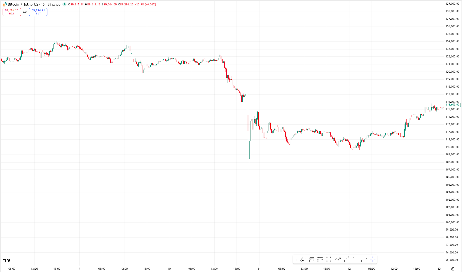 How Crypto Market Liquidity Actually Works image 6