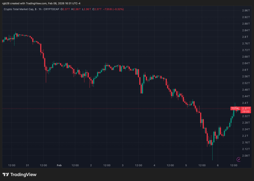 ‘Inverted Altcoins Season’? Analyst Explains What Has Changed