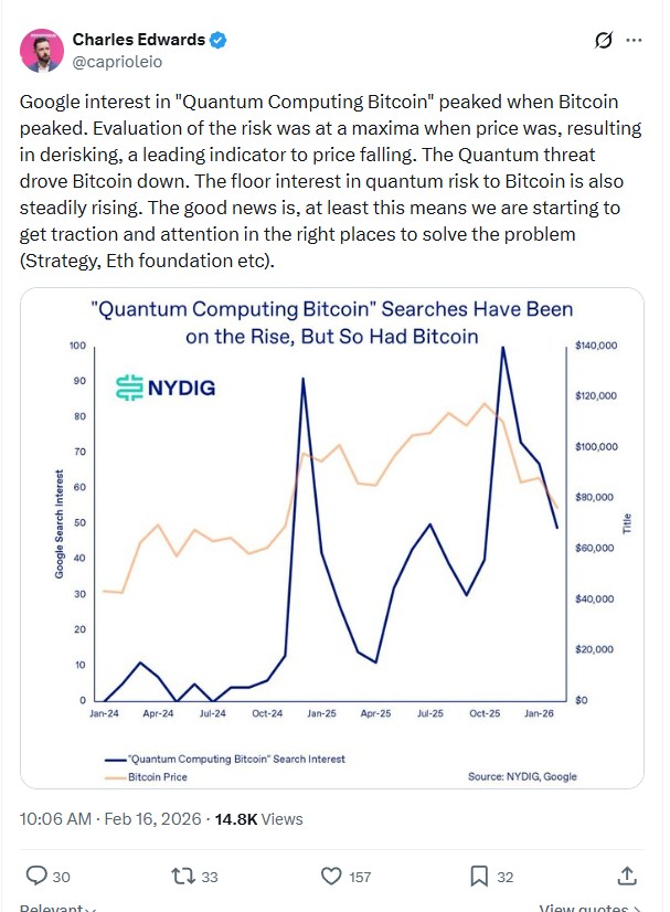 6 massive challenges Bitcoin faces on the road to quantum security image 2