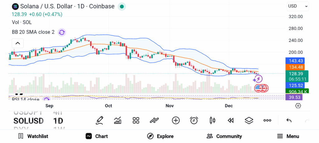 3 Promising Cryptos to Invest in Now for Long-Term Growth