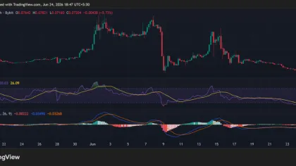Humanity Protocol (H) in Freefall: Can Buyers Halt the 35% Slide?
post-163314
post-163314
post-163314