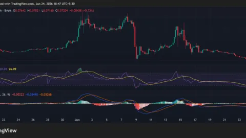 Humanity Protocol (H) in Freefall: Can Buyers Halt the 35% Slide?
post-163314
post-163314
post-163314