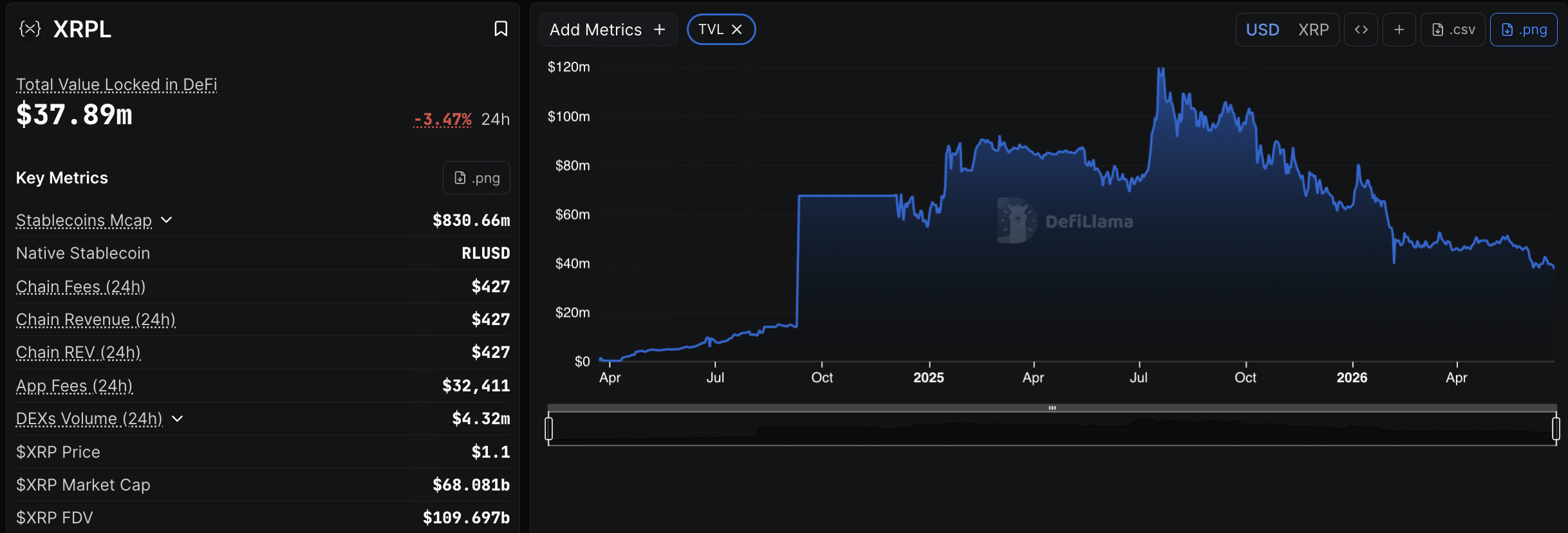 MXNB Lands on Ripple XRPL Permissioned DEX to Power USD/MXN Settlement Rail image 0