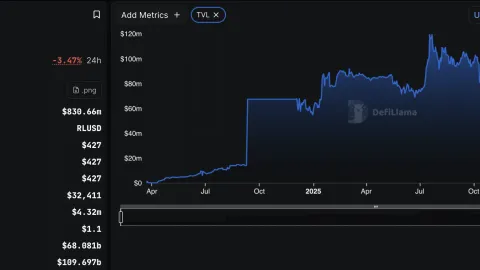 MXNB Lands on Ripple XRPL Permissioned DEX to Power USD/MXN Settlement Rail
