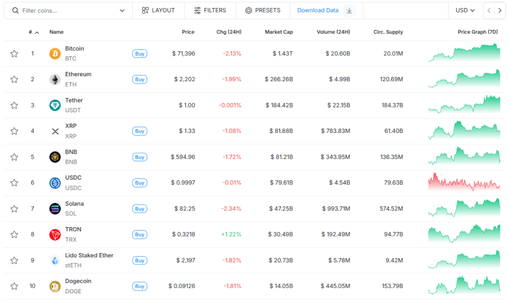 Крипторынок отметился просадкой на фоне провальных переговоров между США и Ираном image 2