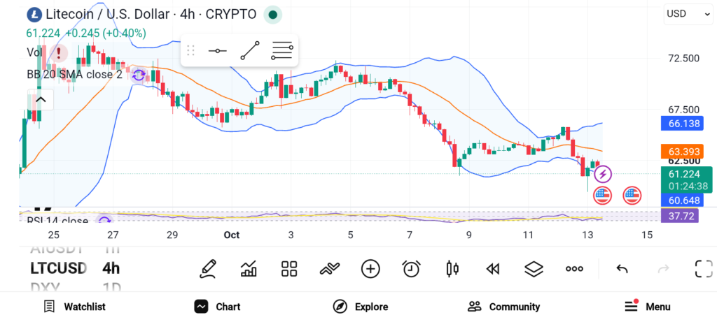 3 Promising Altcoins to Hold — LTC, AVAX, ETH image 0