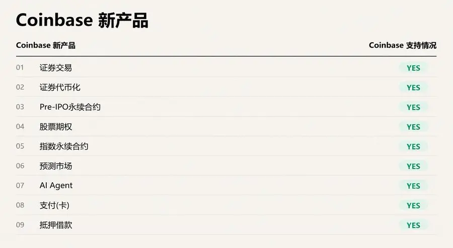 Perp DEX:下一代交易所“战争” image 3
