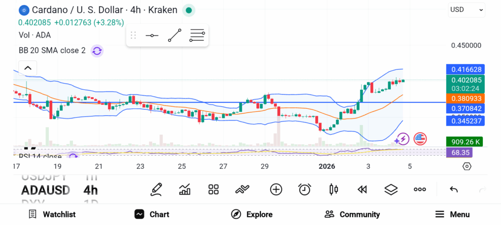 Next Big Winners: 3 Altcoins Expected to Outperform Ethereum image 1