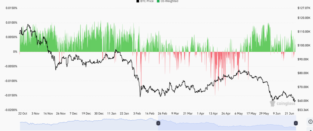 Bitcoin Demand Slides as BTC Faces Supply Pressure image 1