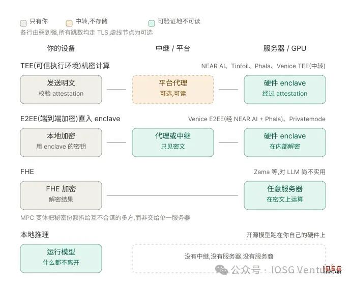AI 的十字路口：为什么华尔街们正在向 ChatGPT 与 Claude 们说“不”？ image 3