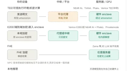 AI 的十字路口：为什么华尔街们正在向 ChatGPT 与 Claude 们说“不”？