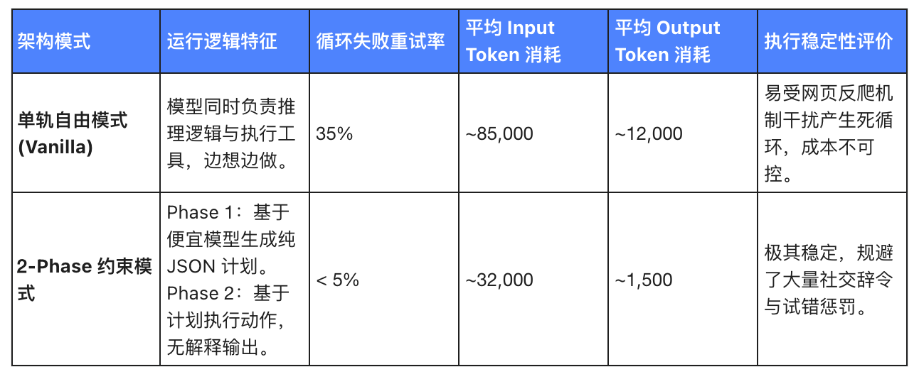 词元经济学：普通用户如何榨干每一个Token的价值？