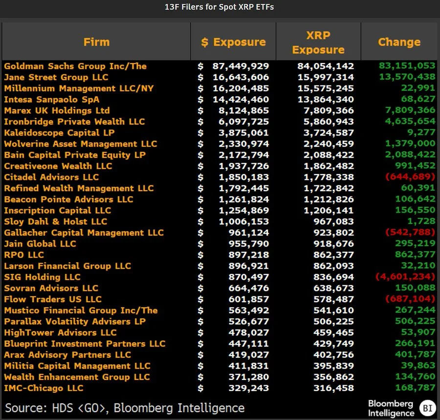 XRP ETF Volume Surges to $5.81B as Institutional Demand Meets CLARITY Act & Fed Shock image 5